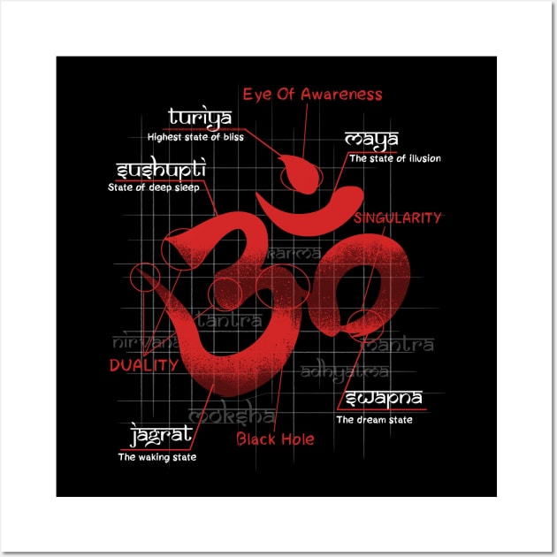 Aum- Symbol Of Shiva Wall Art by constantine2454